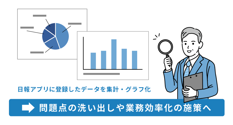 kintoneの日報アプリの活用で、問題点の洗い出しや業務効率化の施策へつながる