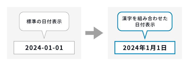 漢字を組み合わせた形式で表示可能