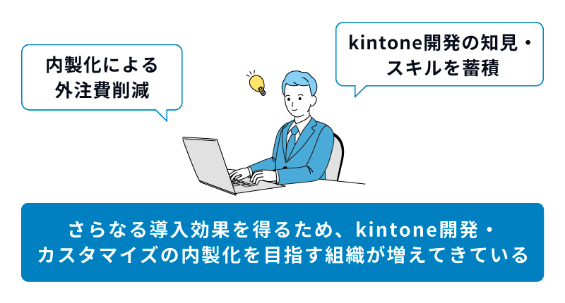 さらなる導入効果を得るため、kintone開発・カスタマイズの内製化を目指す組織が増えてきている