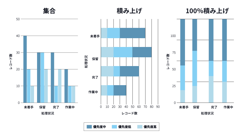 横棒グラフ／縦棒グラフのイメージ