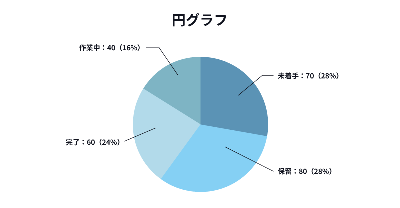 円グラフのイメージ