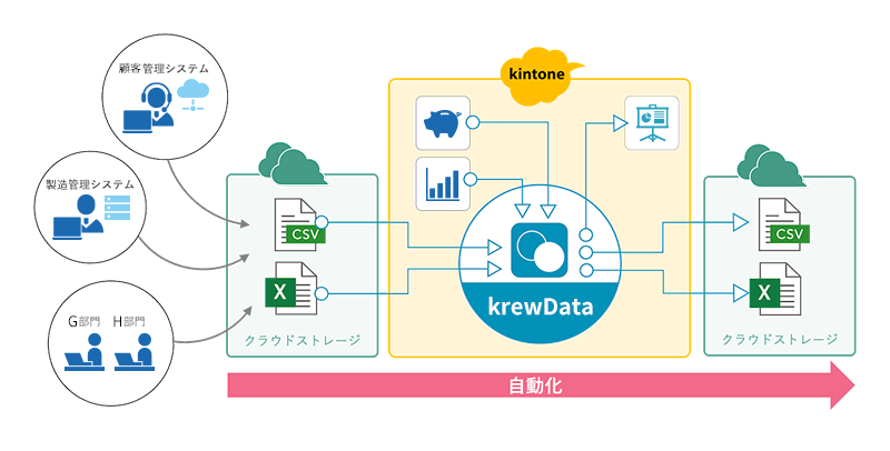 krewData の集計機能