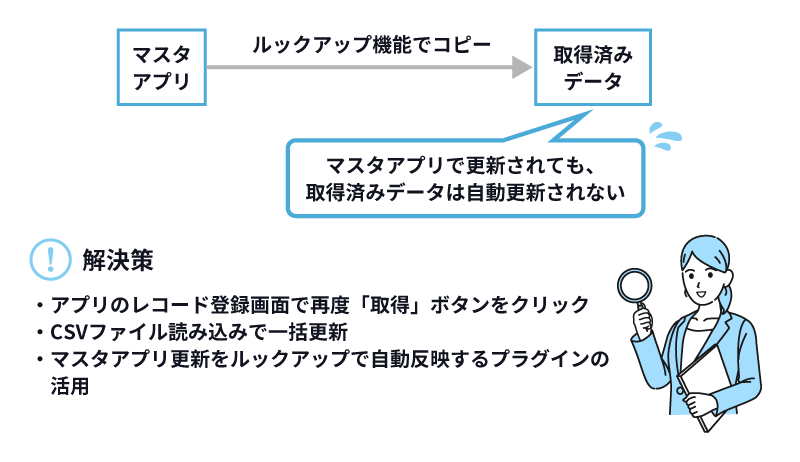 マスタアプリが更新されてもコピーして取得したデータは自動反映されません