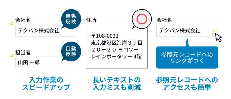 ルックアップは、入力作業のスピードアップや入力ミスの削減というメリットがあり、また参照元レコードへのリンクもつきます