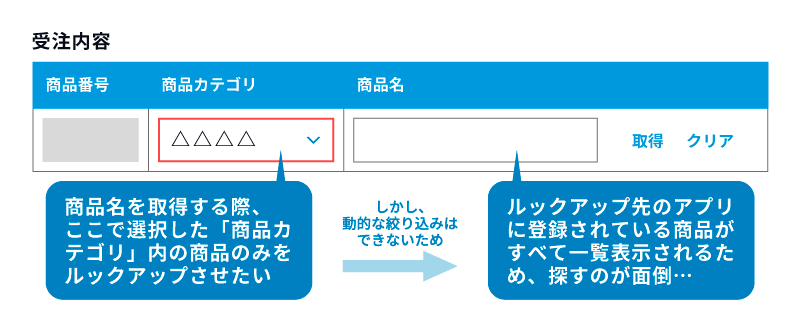 ルックアップは、アプリのフィールドの値によって動的に取得するレコードを絞り込むことは不可