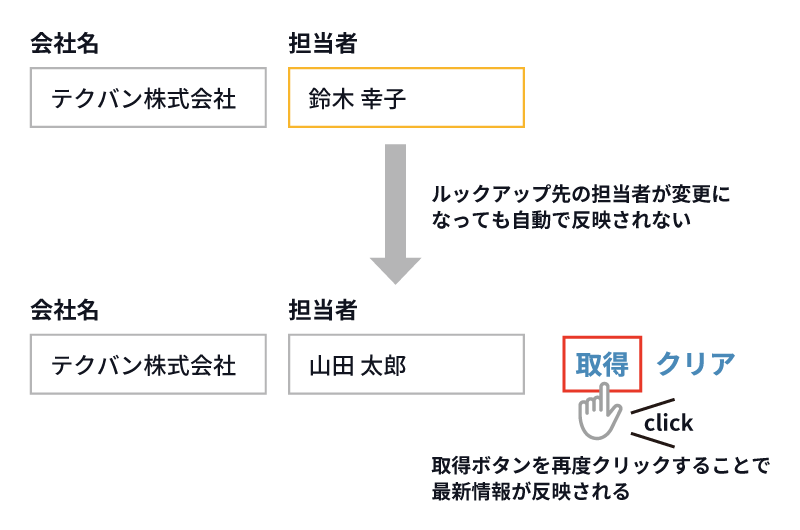 ルックアップ先の情報が変更になっても自動で反映されないため、再度取得ボタンのクリックが必要