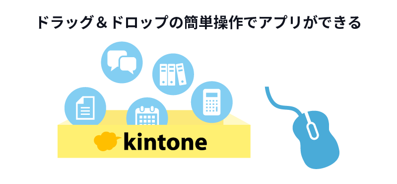 ドラッグ＆ドロップの簡単操作でアプリができる kintone