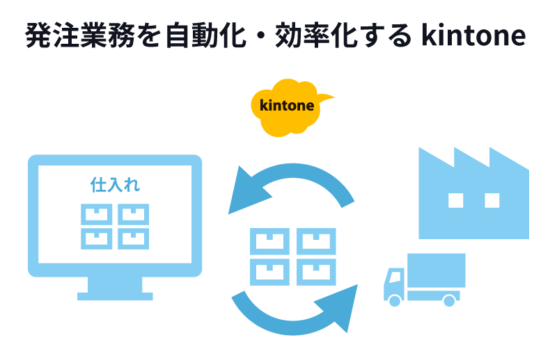 発注業務を自動化・効率化するkintone