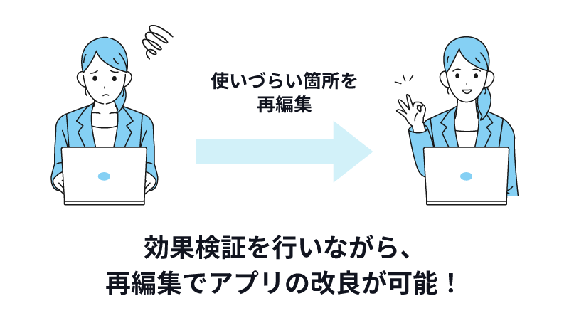 Power Apps と kintone は、効果検証を行いながら再編集でアプリの改良が可能！