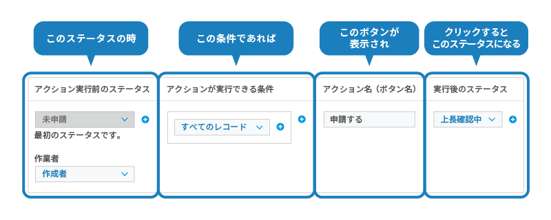 ステータス設定画面の見方イメージ