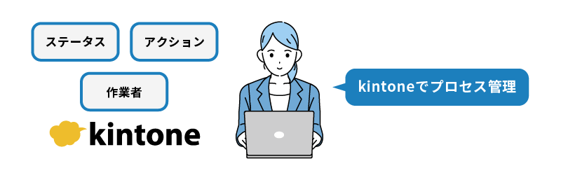 kintoneのプロセス管理は「ステータス」「アクション」「作業者」を設定する