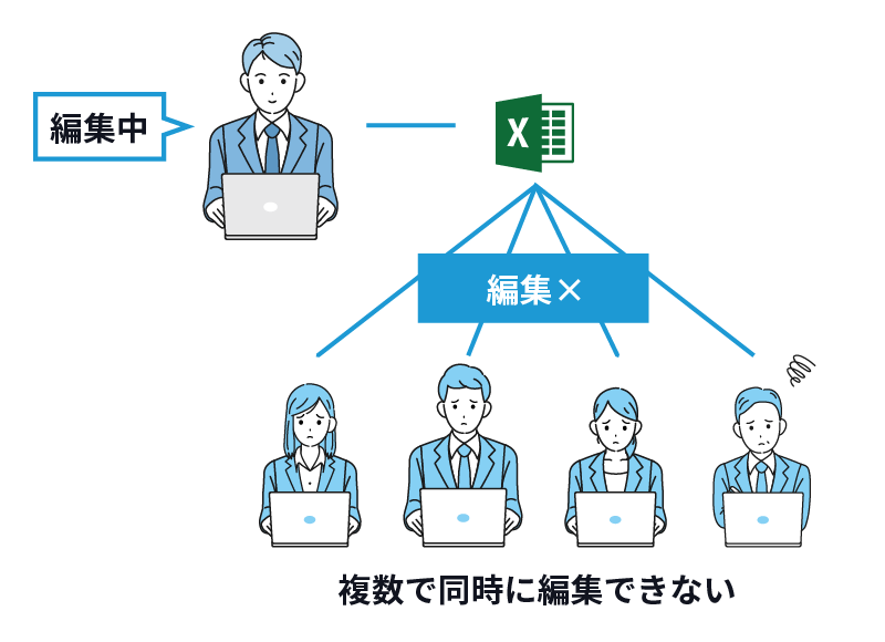 Excelは複数人で同時に編集できない