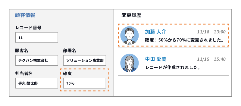 レコードの変更履歴が記録される