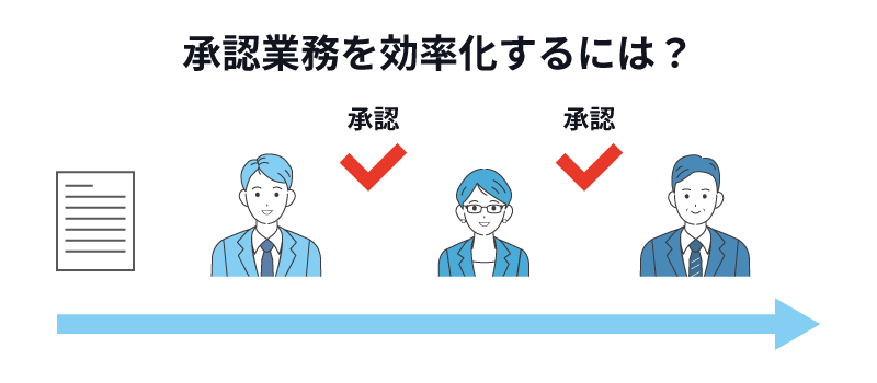 承認業務を効率化するには？