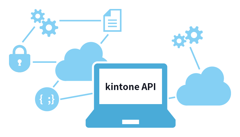 kintone APIのイメージ画像