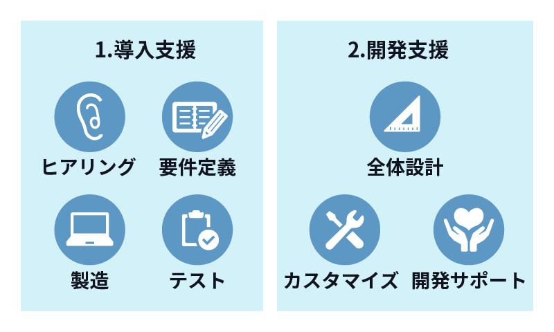 kintone公式パートナーテクバンの2つのサービス