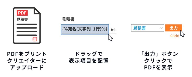 PDFをプリントクリエイターにアップロードし、ドラッグで表示項目を配置、「出力」ボタンをクリックすればPDFを表示する