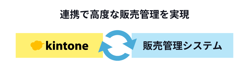 kintone 連携で販売管理を実現