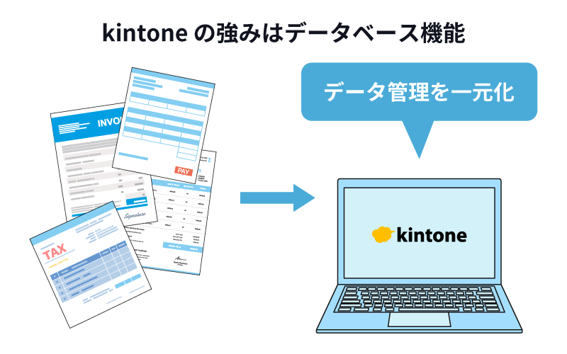 kintone の強みはデータベース機能