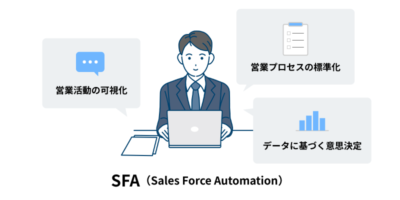 SFA（Sales Force Automation）