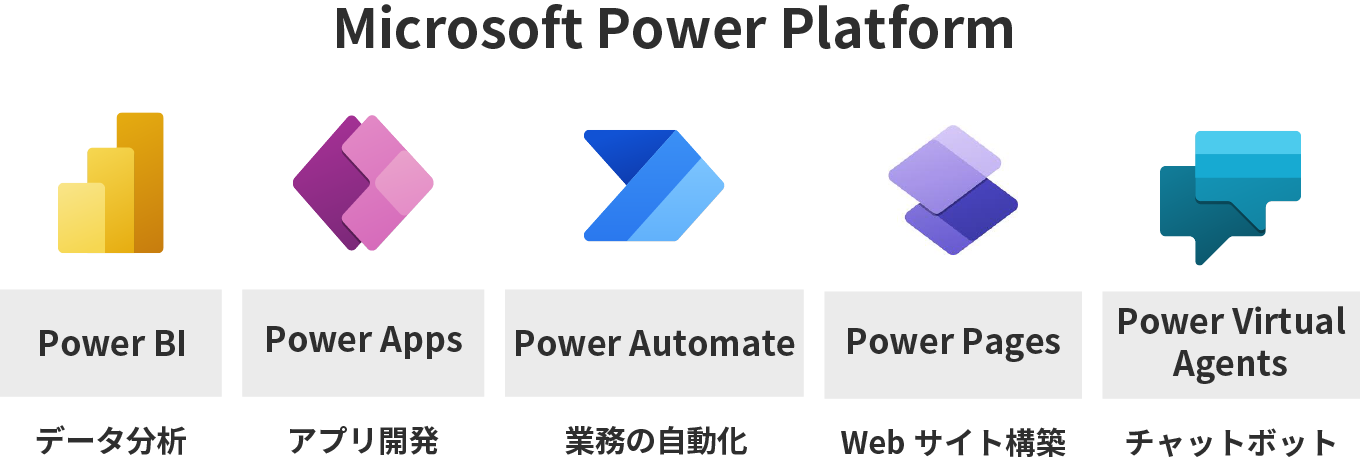 Microsoft Power Platformは5つのサービスで構成されている