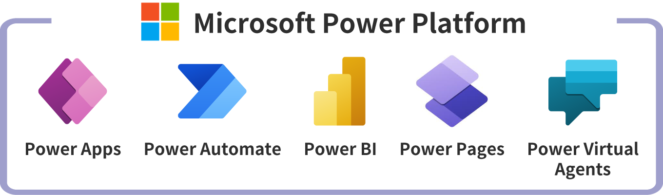 Microsoft Power PlatformはPower AppsとPower AutomateとPower BIの3つのサービスで構成されている