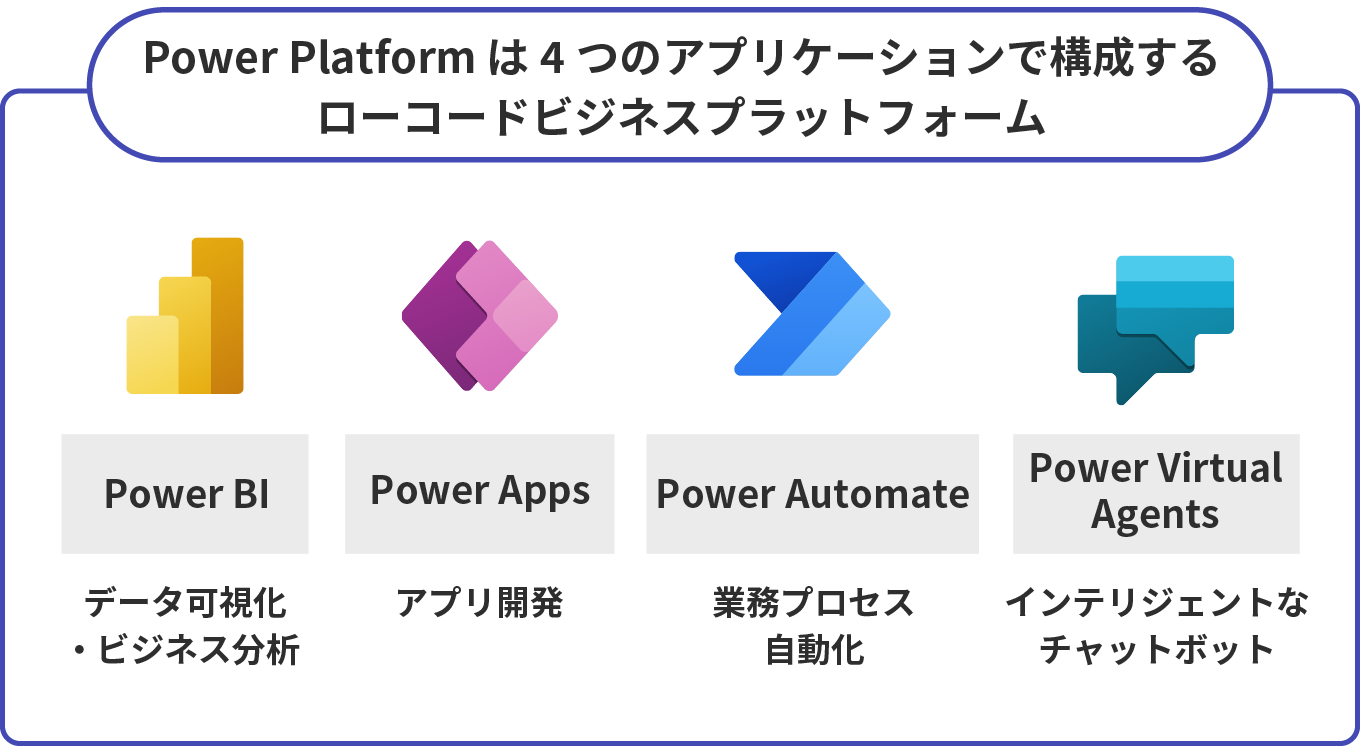Power Automate は4つのアプリで構成