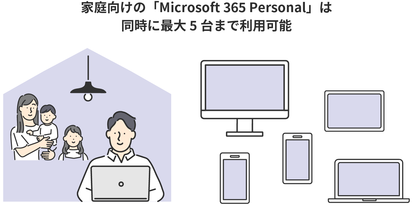Microsoft 365 personal は同時に5台まで利用できる