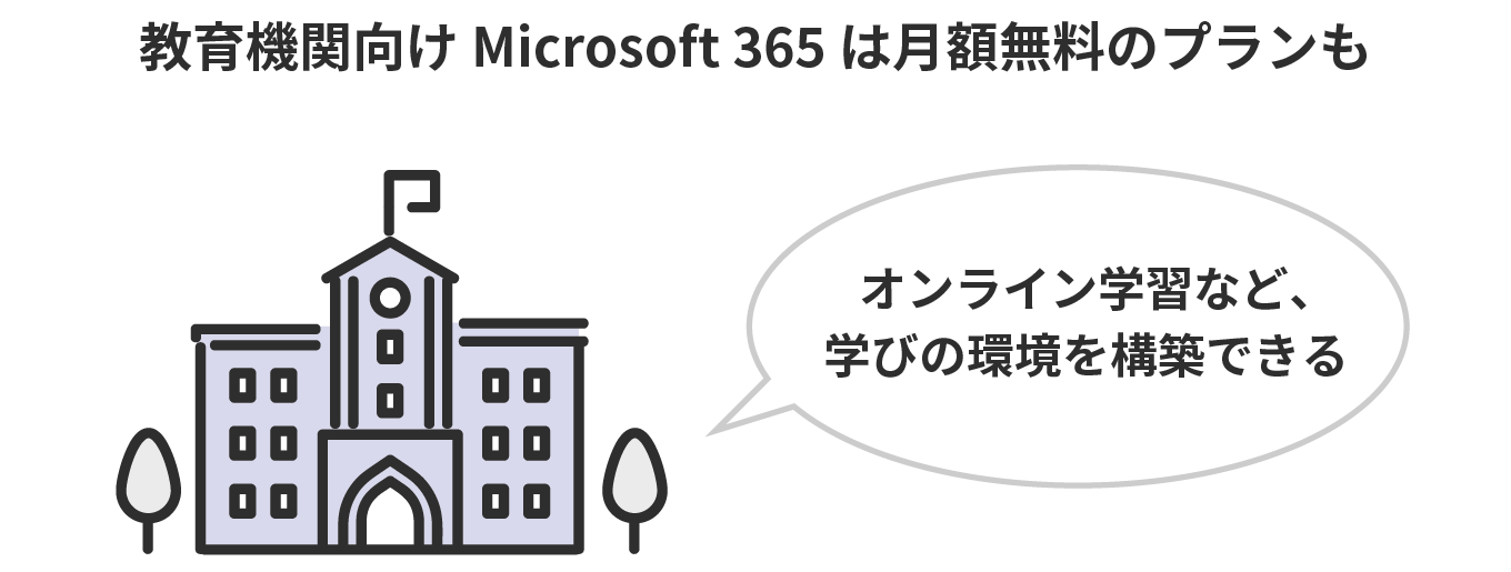 Microsoft 365 の教育機関向けはオンライン学習などに最適