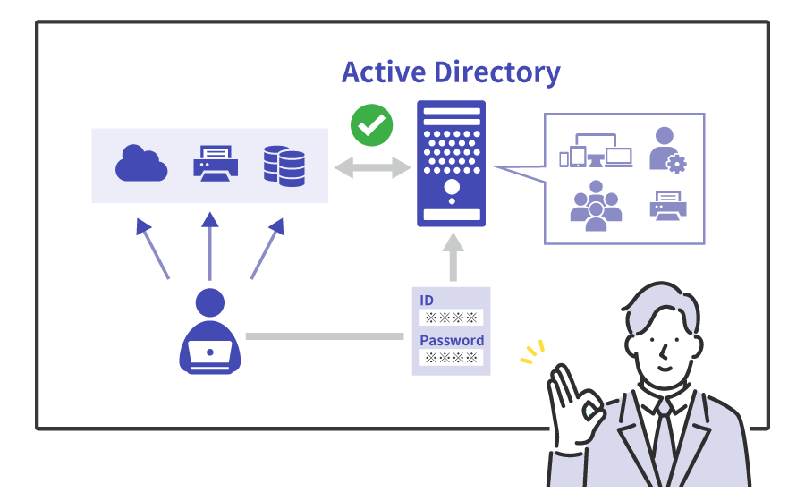 AD（Active Directory）連携によるシングルサインオン（SSO）について、目的やメリット・デメリットを解説！
