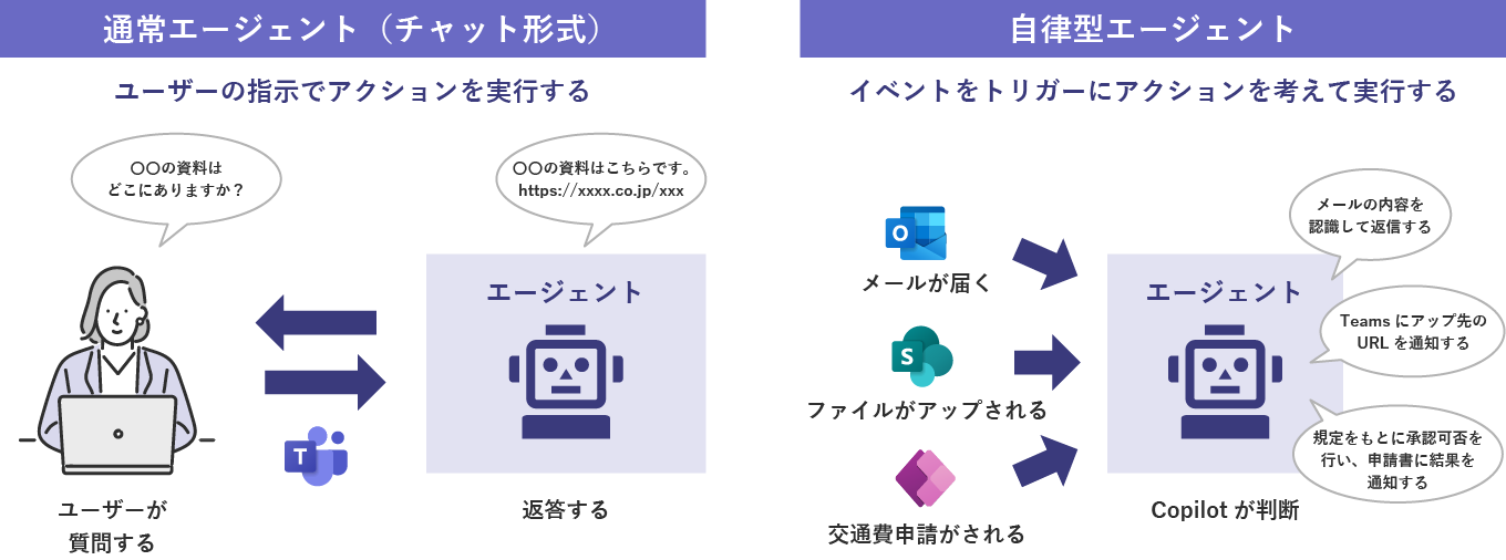 エージェントの種類と違い