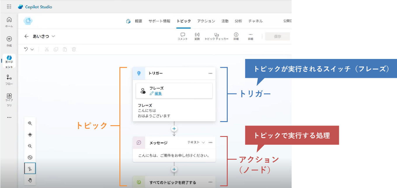トピック作成イメージ