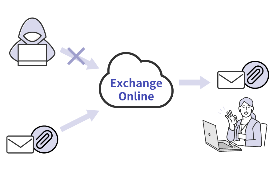 Exchange Online（Microsoft 365 のメール機能)にセキュリティリスクが？ その理由と解決方法を紹介