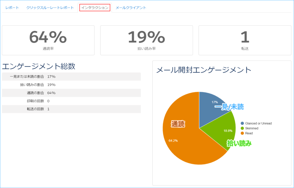 メールレポート画面